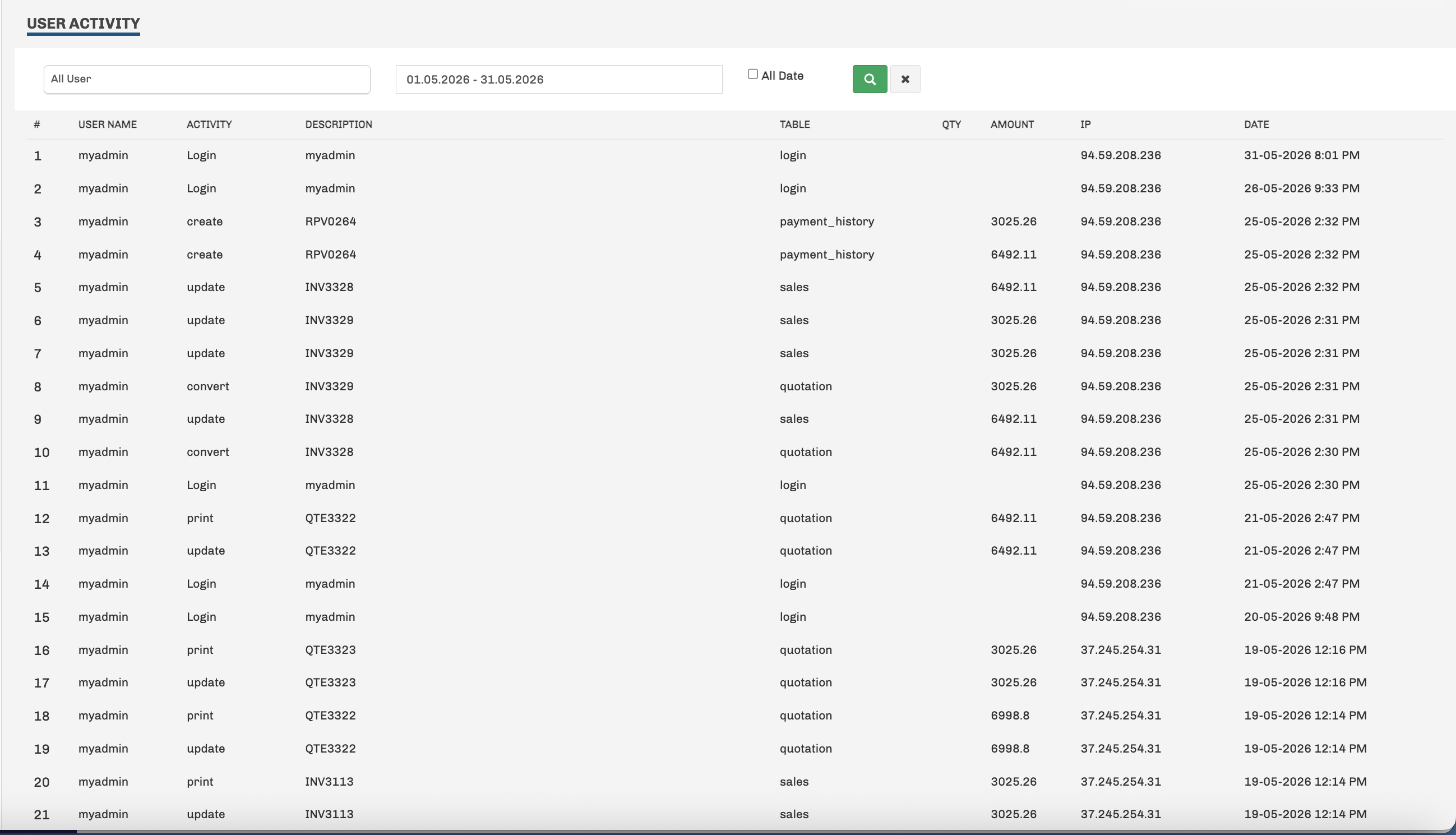 HYRO Accounting User Activity and Audit Trail