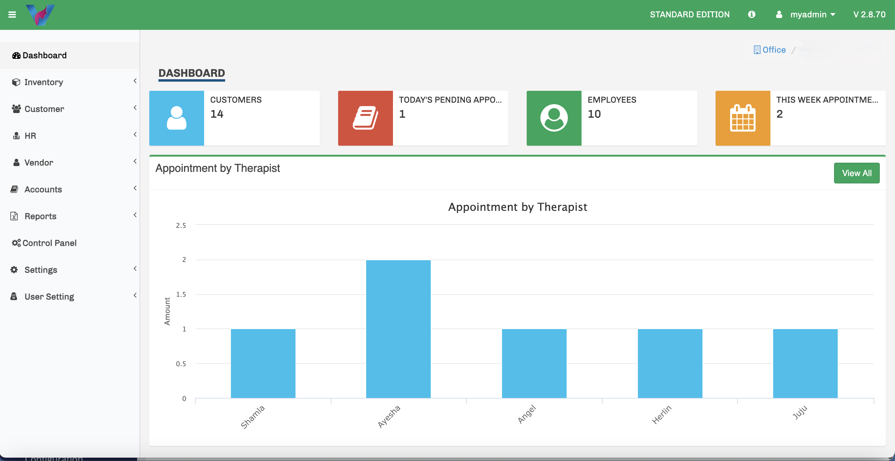 HYRO Spa Management Software Dashboard